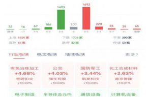 海能投顾DK首席策略师：从半导体大基金二期看投资风向