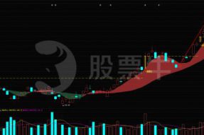 股票牛投研 | 5.25-5.29美股大盘&&金股提前看