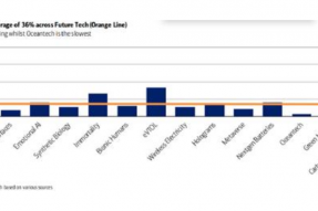 美国银行发布新清单，指引投资者寻找下一个亚马逊或苹果公司